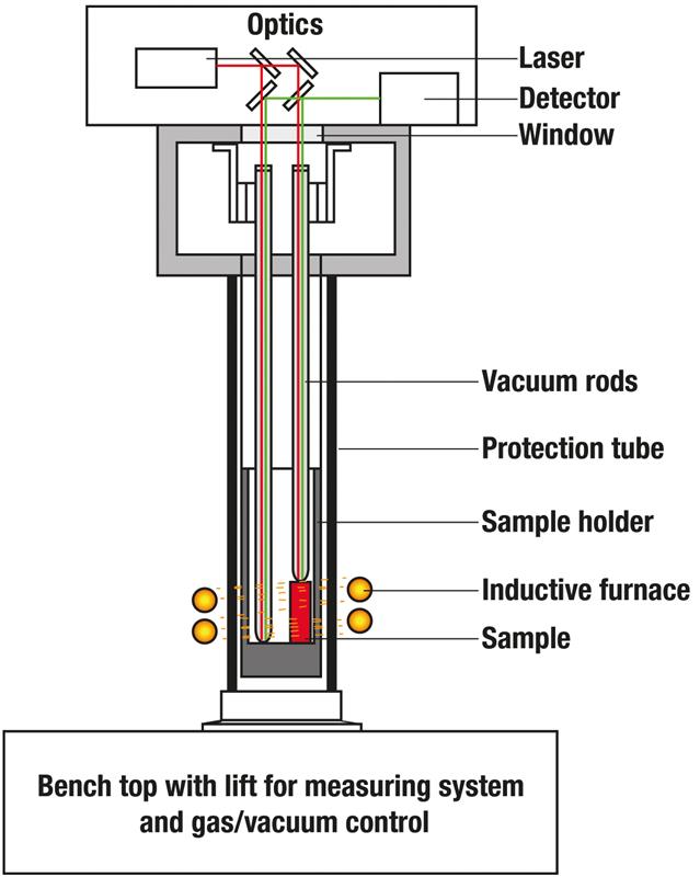 DIL L75 Laser (DIL L73 Laser)